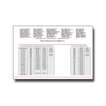 Прайс-лист на комплектующие для теплообменников из каталога TRANTER